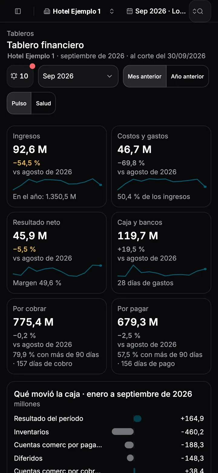 El mismo tablero en el celular, en modo oscuro.