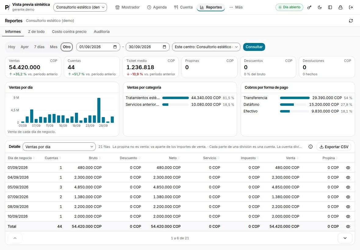 Tablero de ventas después de pasar el Excel