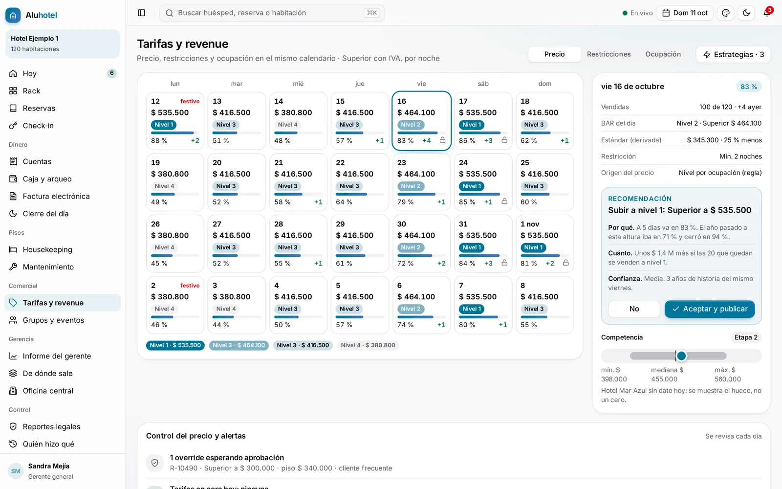 Calendario de tarifas y revenue del hotel