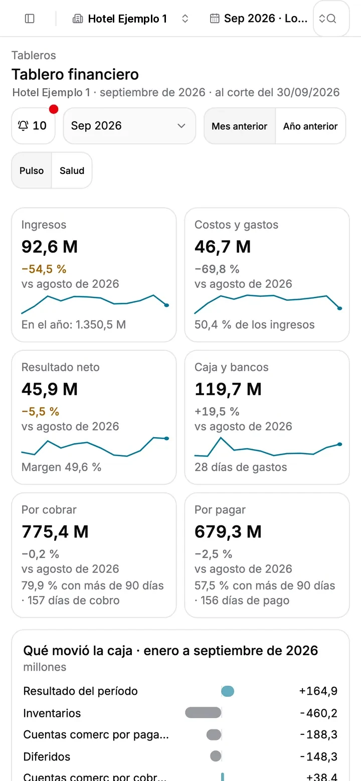 El tablero financiero en el celular: ingresos, costos, resultado, caja y bancos.