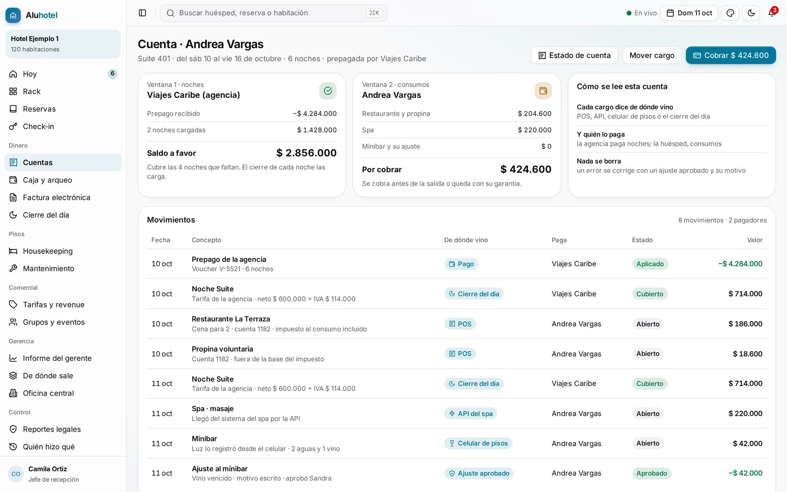 Cuentas y caja del hotel con cada cargo y su origen