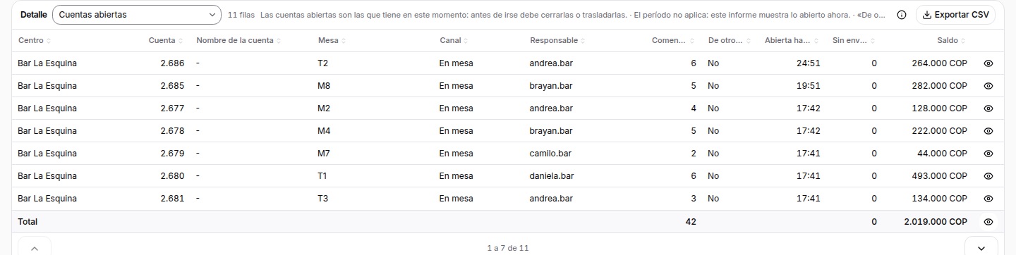 Cuentas abiertas en este momento, con su mesero y hace cuánto se abrieron