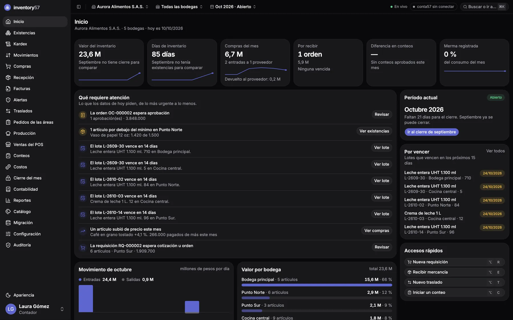 Inicio de inventory57: lo que requiere atención, el valor del inventario y el movimiento del mes