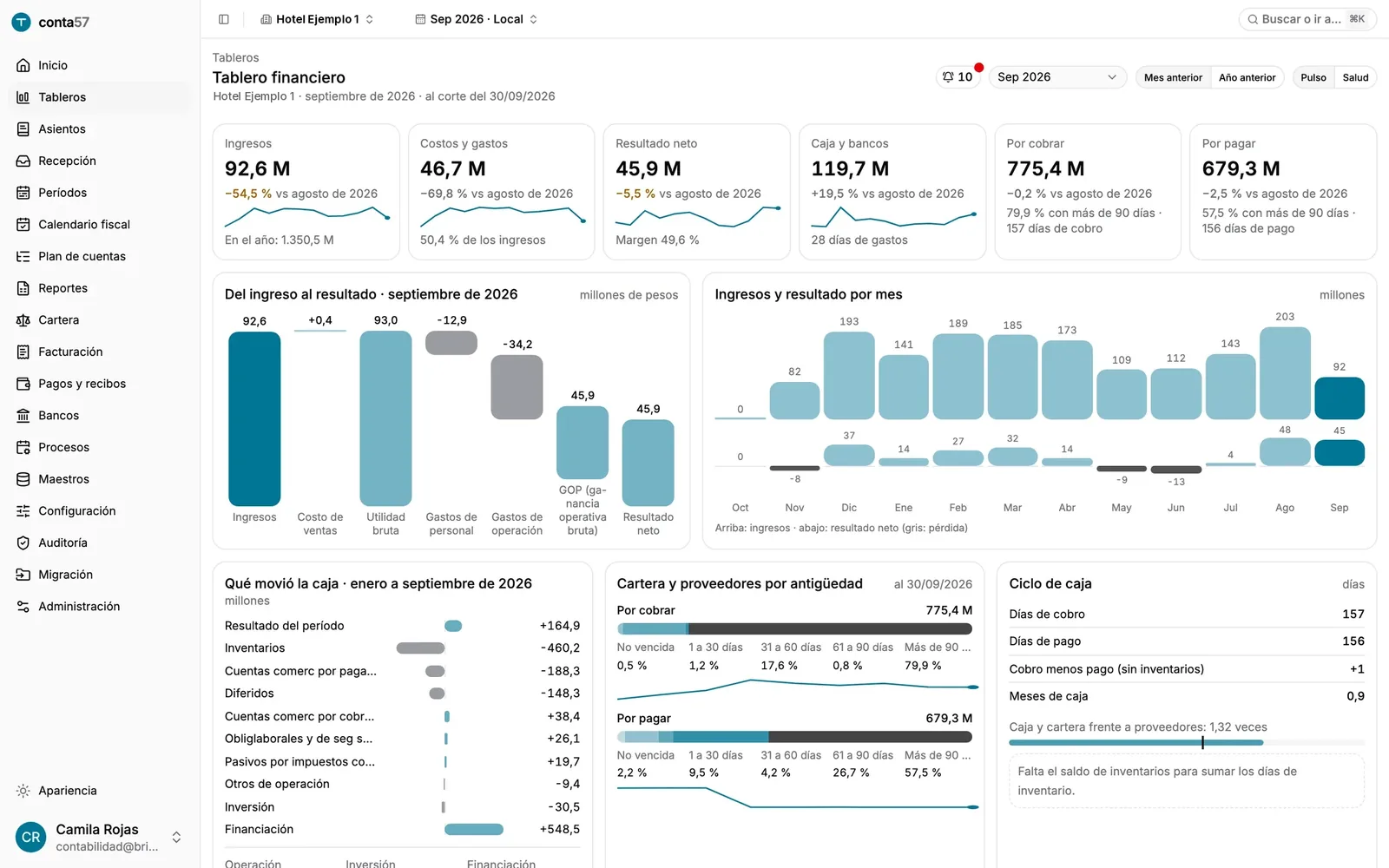 Tablero financiero con caja y bancos