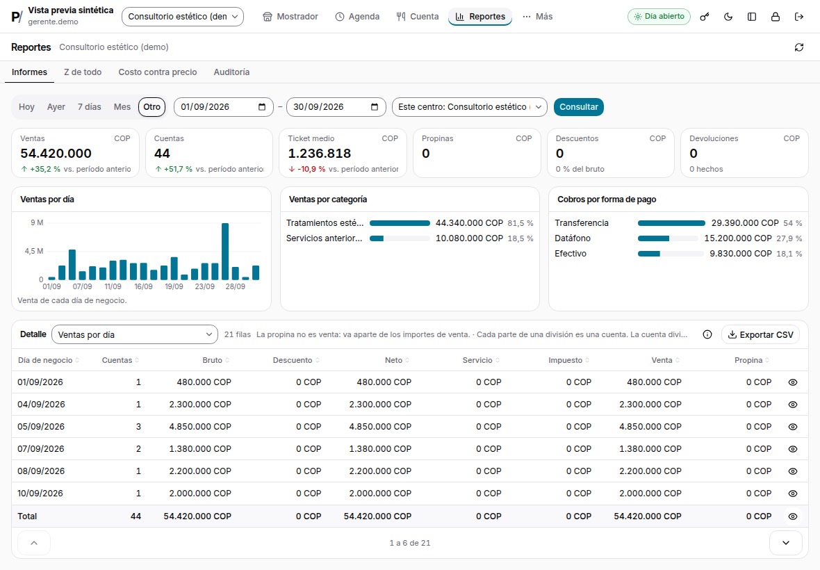 Tablero de ventas del mes: ventas por día, por servicio y por forma de pago