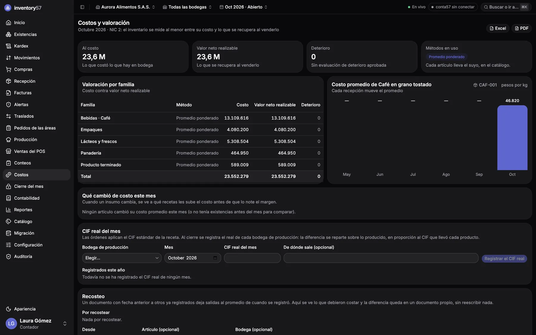 Valoración por familia con costo, valor neto realizable y deterioro
