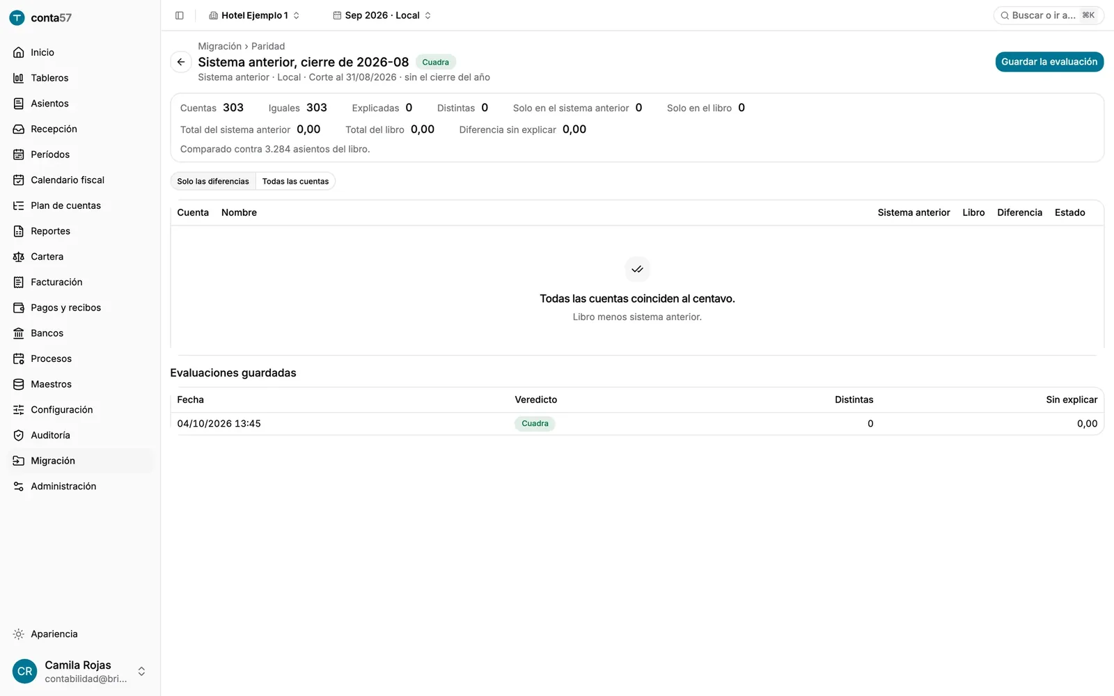 Paridad contra el sistema anterior: 303 cuentas, 303 iguales, cero sin explicar
