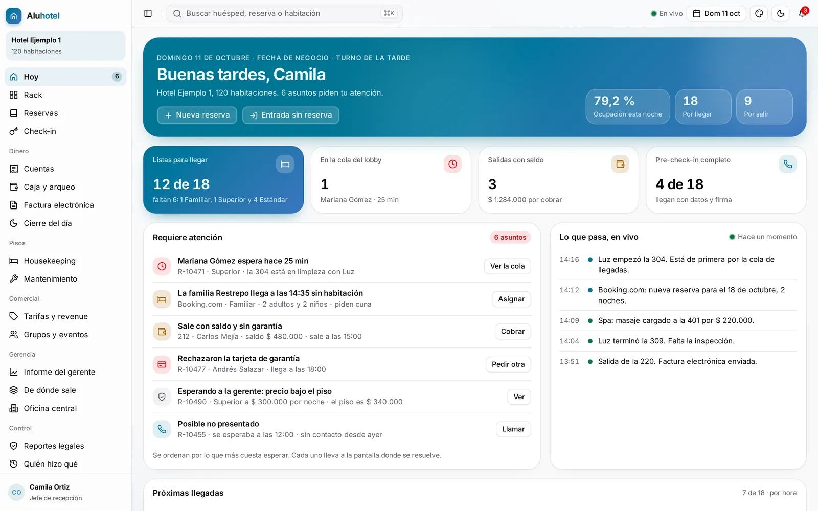 Aluhotel57: lo que pide atención hoy en recepción