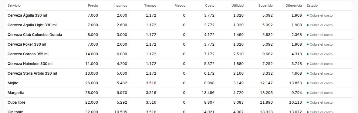 Costo contra precio de cada trago: insumos, tiempo, costo, utilidad y precio sugerido