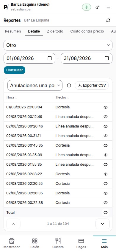Cada anulación con su motivo, quién la hizo y quién la aprobó